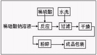 加工炭黑工艺流程图（二）